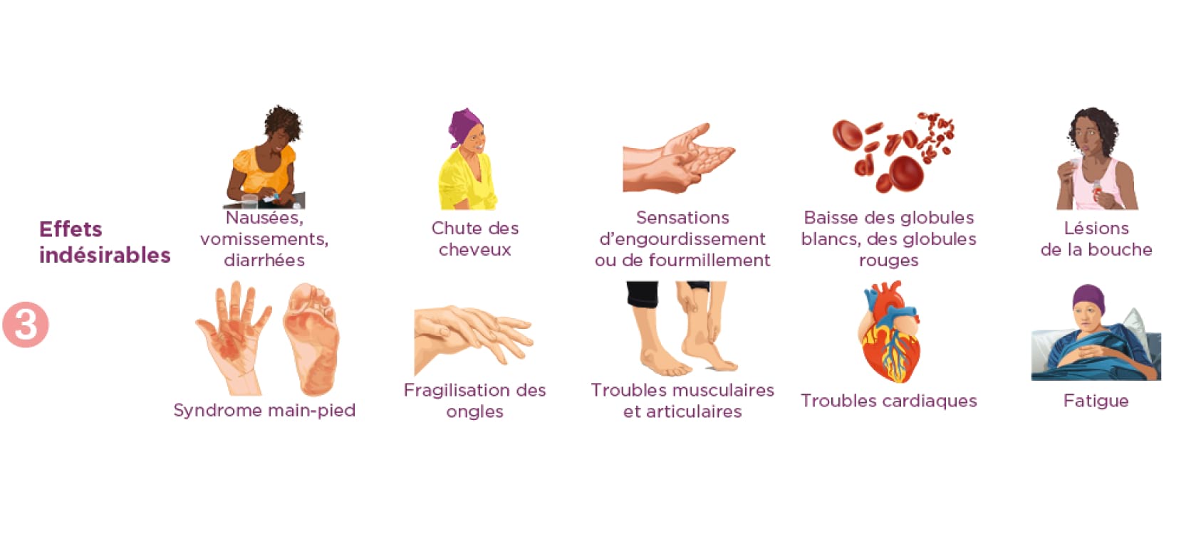 chimiotherapie-3